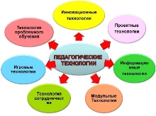 Региональная инновационная площадка.